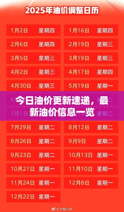 今日油价更新速递，最新油价信息一览
