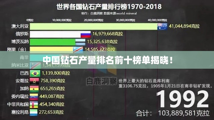 中国钻石产量排名前十榜单揭晓！