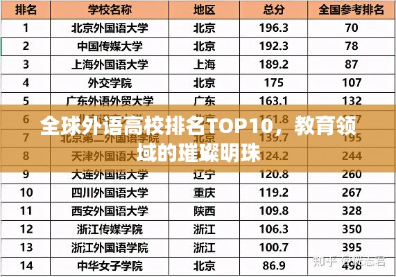 全球外语高校排名TOP10，教育领域的璀璨明珠