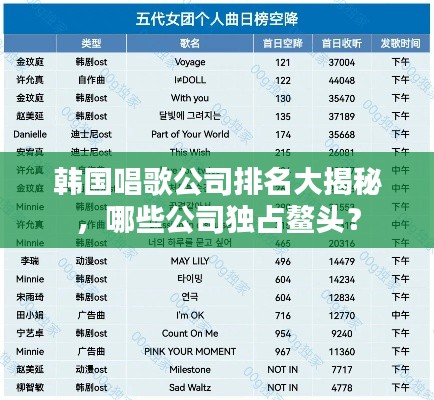 韩国唱歌公司排名大揭秘，哪些公司独占鳌头？