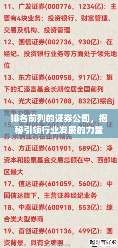 排名前列的证券公司，揭秘引领行业发展的力量巨头