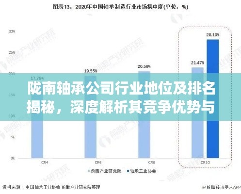 陇南轴承公司行业地位及排名揭秘，深度解析其竞争优势与影响力