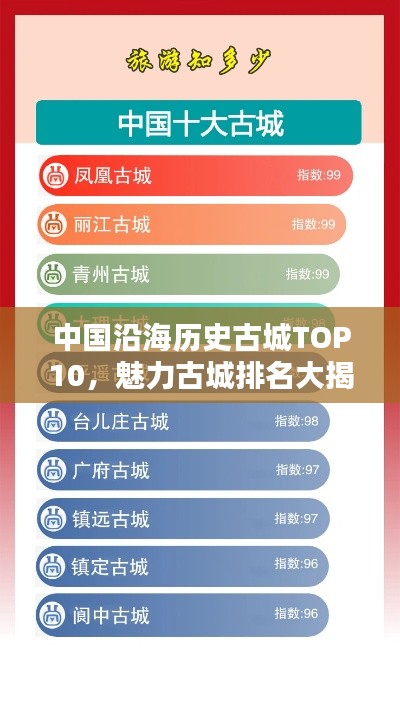 中国沿海历史古城TOP10，魅力古城排名大揭秘！