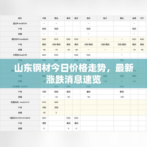 山东钢材今日价格走势，最新涨跌消息速览