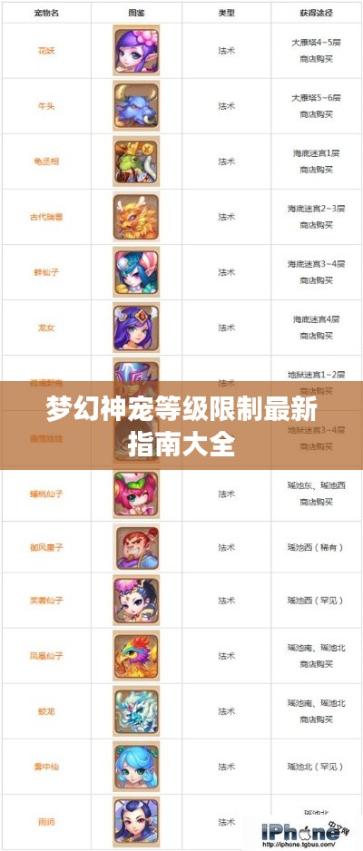 梦幻神宠等级限制最新指南大全