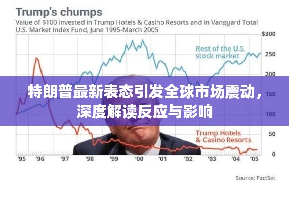 特朗普最新表态引发全球市场震动，深度解读反应与影响