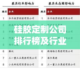硅胶定制公司排行榜及行业影响力解析