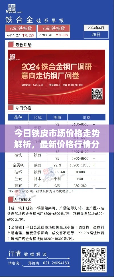 今日铁皮市场价格走势解析，最新价格行情分析