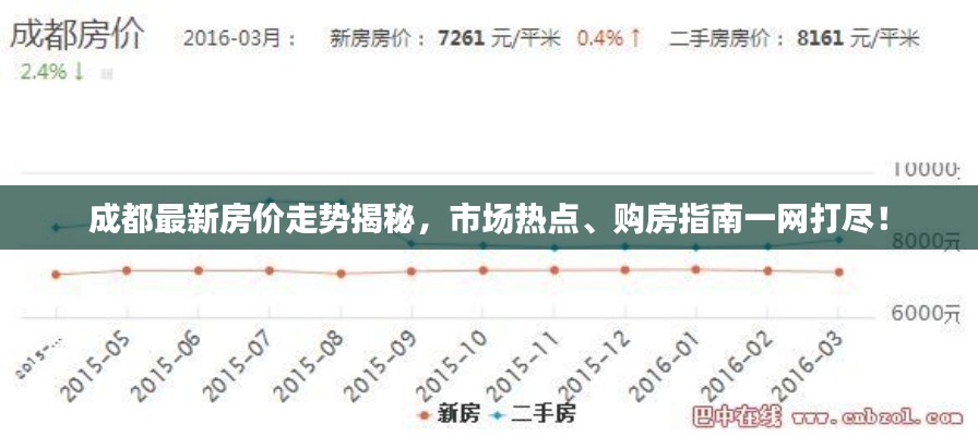 成都最新房价走势揭秘，市场热点、购房指南一网打尽！