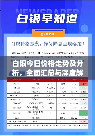 白银今日价格走势及分析，全面汇总与深度解读