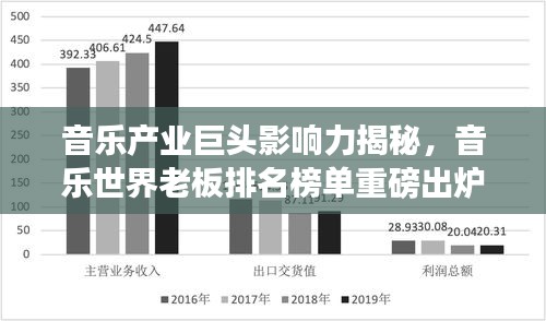 音乐产业巨头影响力揭秘，音乐世界老板排名榜单重磅出炉！