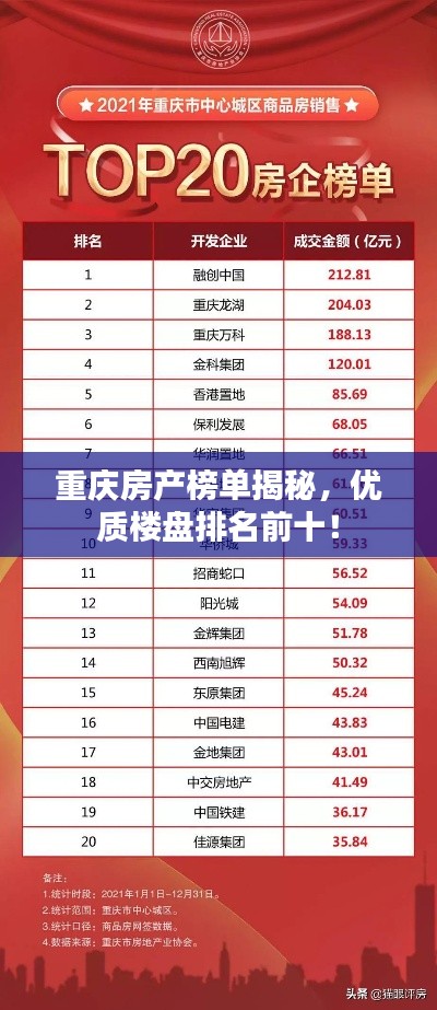 重庆房产榜单揭秘，优质楼盘排名前十！