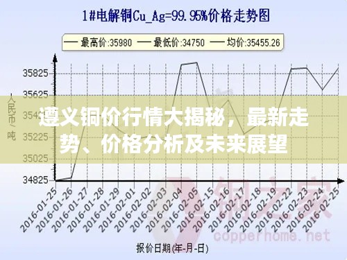遵义铜价行情大揭秘，最新走势、价格分析及未来展望