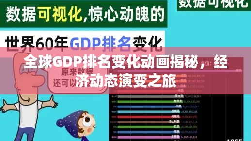 全球GDP排名变化动画揭秘，经济动态演变之旅