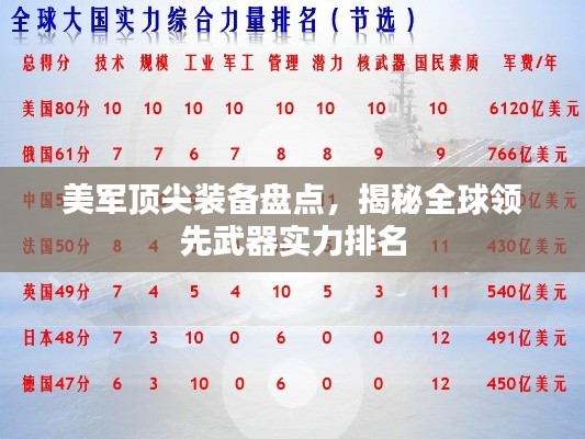 美军顶尖装备盘点，揭秘全球领先武器实力排名