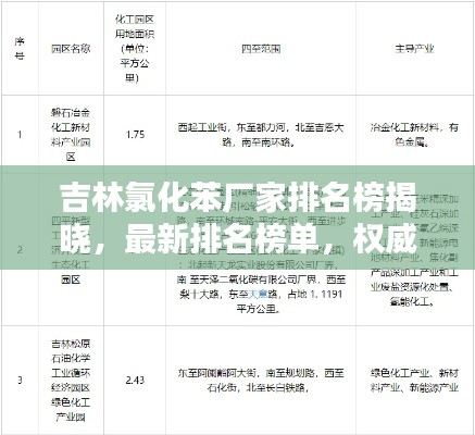 吉林氯化苯厂家排名榜揭晓，最新排名榜单，权威推荐！