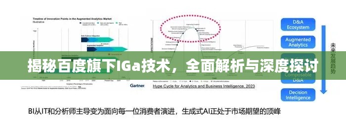 揭秘百度旗下IGa技术，全面解析与深度探讨