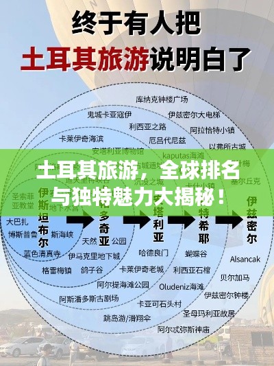 土耳其旅游，全球排名与独特魅力大揭秘！
