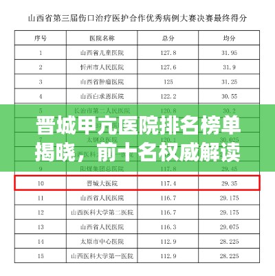 晋城甲亢医院排名榜单揭晓，前十名权威解读