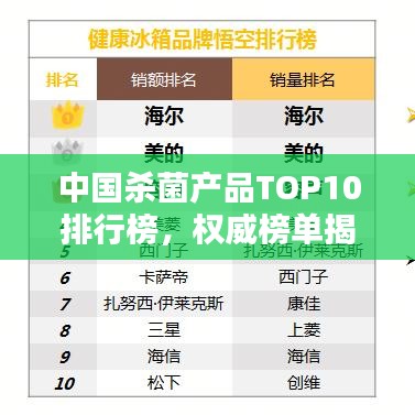 中国杀菌产品TOP10排行榜，权威榜单揭晓！
