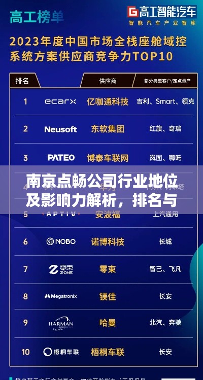 南京点畅公司行业地位及影响力解析，排名与影响力并重