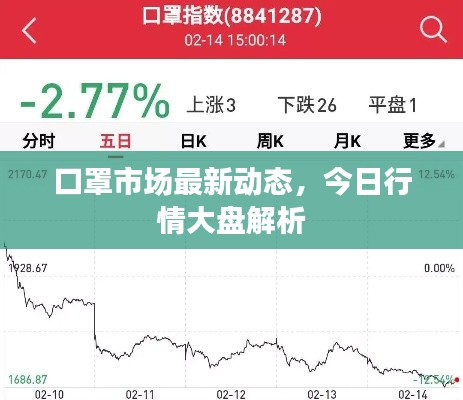 口罩市场最新动态，今日行情大盘解析