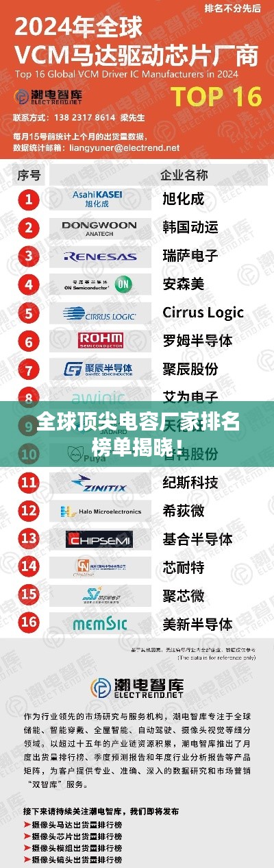 全球顶尖电容厂家排名榜单揭晓！
