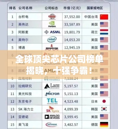 全球顶尖芯片公司榜单揭晓，十强争霸！
