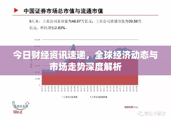 今日财经资讯速递，全球经济动态与市场走势深度解析
