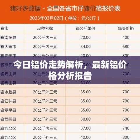 今日铝价走势解析，最新铝价格分析报告