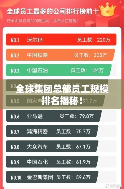全球集团总部员工规模排名揭秘！