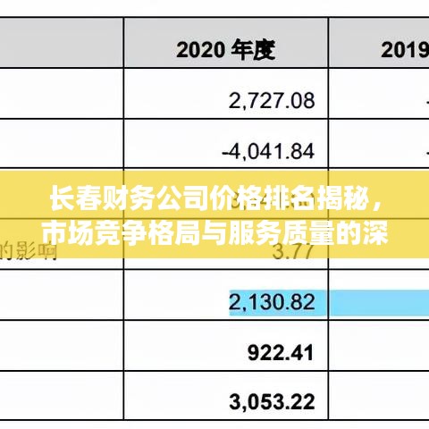 长春财务公司价格排名揭秘，市场竞争格局与服务质量的深度洞察