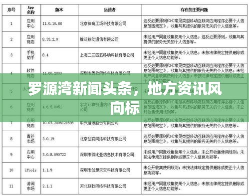 罗源湾新闻头条，地方资讯风向标