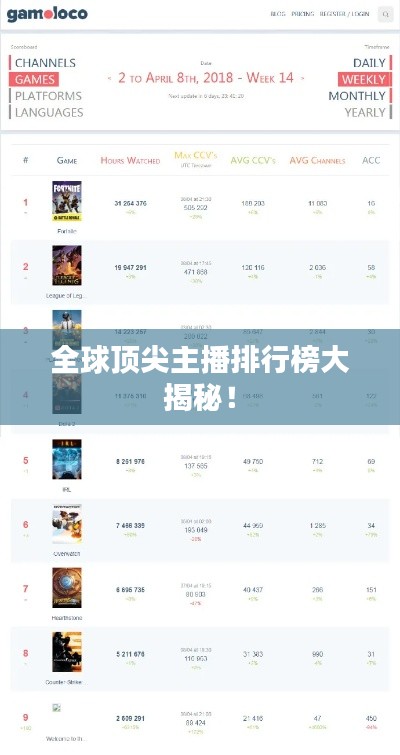 全球顶尖主播排行榜大揭秘！