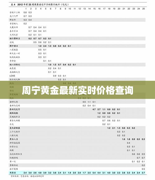 周宁黄金最新实时价格查询
