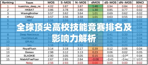 全球顶尖高校技能竞赛排名及影响力解析
