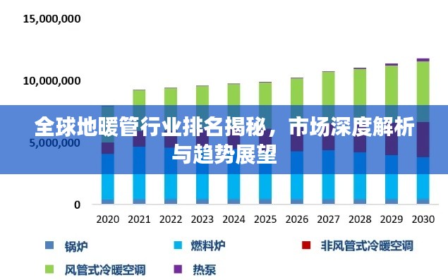 全球地暖管行业排名揭秘，市场深度解析与趋势展望