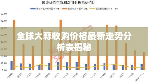 全球大蒜收购价格最新走势分析表揭秘