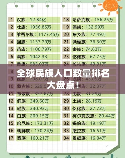 全球民族人口数量排名大盘点！