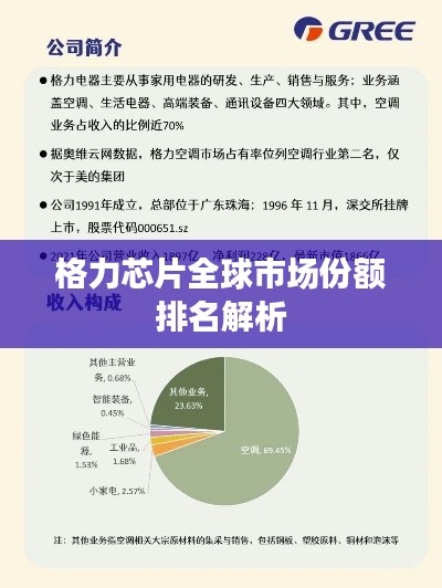 格力芯片全球市场份额排名解析