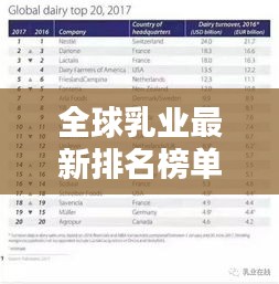 全球乳业最新排名榜单概览