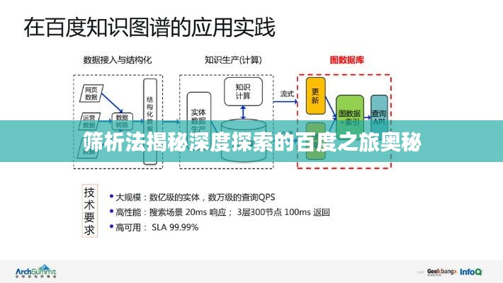 筛析法揭秘深度探索的百度之旅奥秘