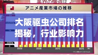 大阪驱虫公司排名揭秘，行业影响力与业界地位解析
