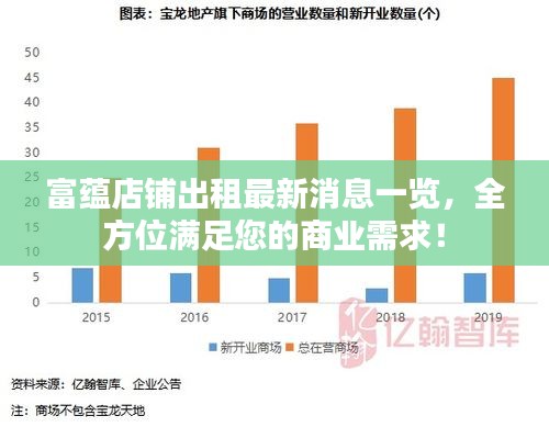 富蕴店铺出租最新消息一览，全方位满足您的商业需求！