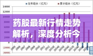 药股最新行情走势解析，深度分析今日动态，展望未来发展前景