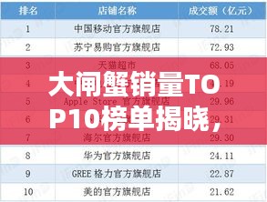 大闸蟹销量TOP10榜单揭晓，你最爱哪个品牌？