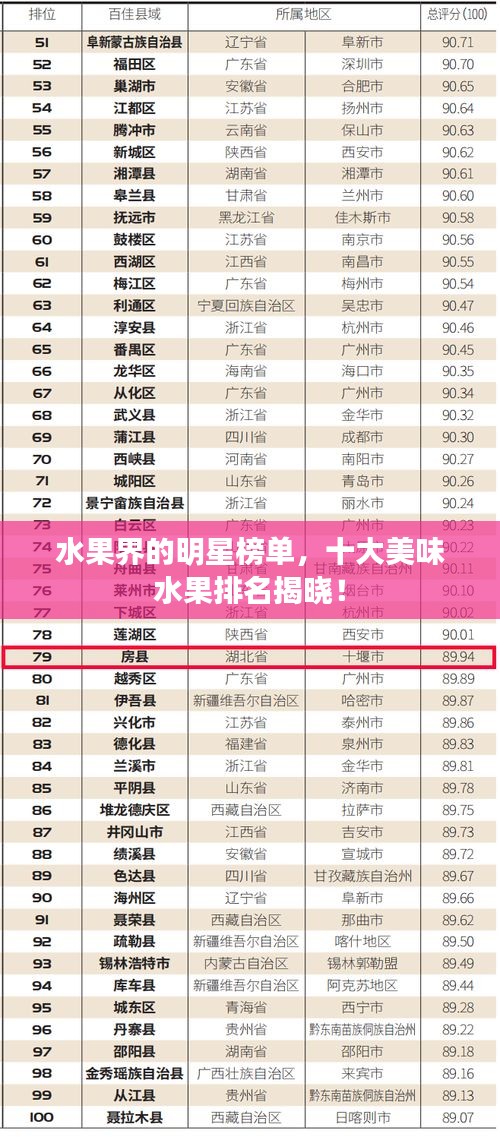水果界的明星榜单，十大美味水果排名揭晓！