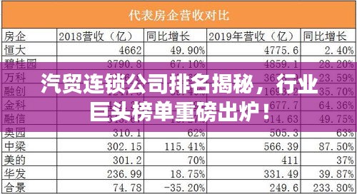 汽贸连锁公司排名揭秘，行业巨头榜单重磅出炉！