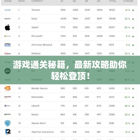 游戏通关秘籍，最新攻略助你轻松登顶！
