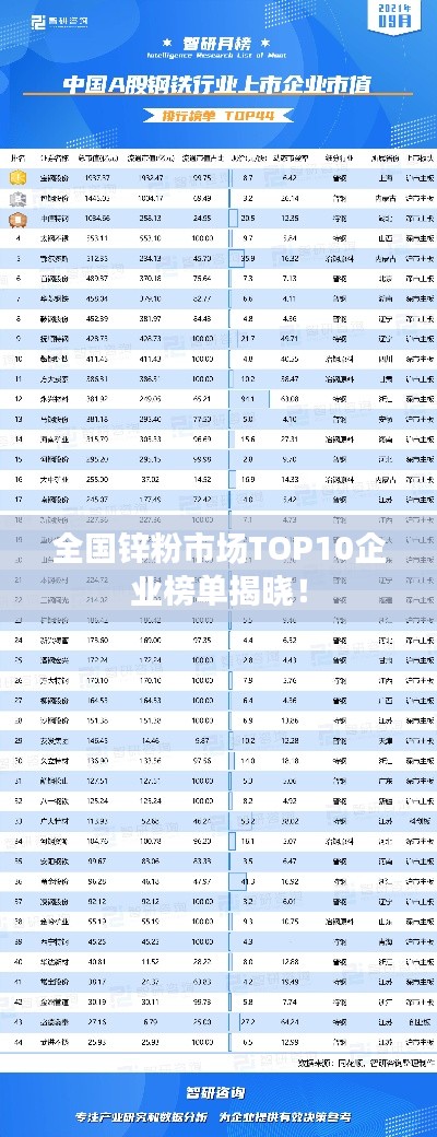 全国锌粉市场TOP10企业榜单揭晓！